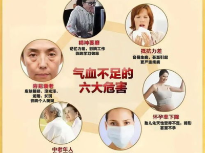气血不足的危害：揭秘生命健康的隐形杀手