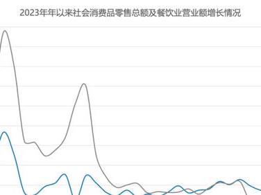 从10月数据看中国经济增长点